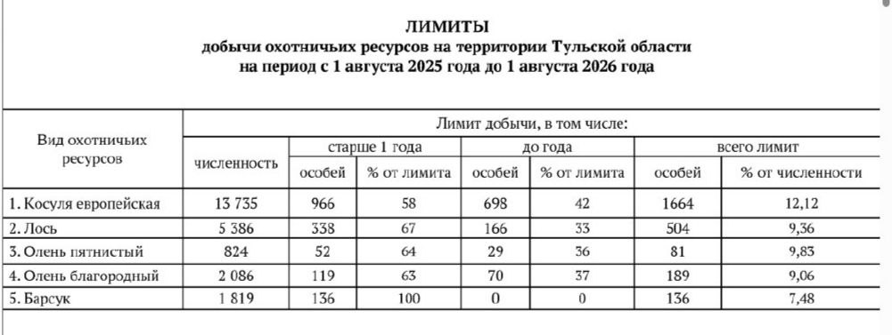 Фото: правительство Тульской области