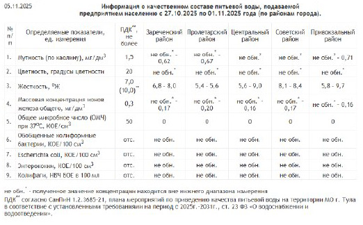 Фото: АО «Тулагорводоканал»