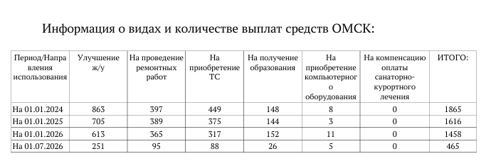 Куда уходят деньги: на что многодетные семьи из Тулы тратят средства областного маткапитала Куда уходят деньги: на что многодетные семьи из Тулы тратят средства областного маткапитала