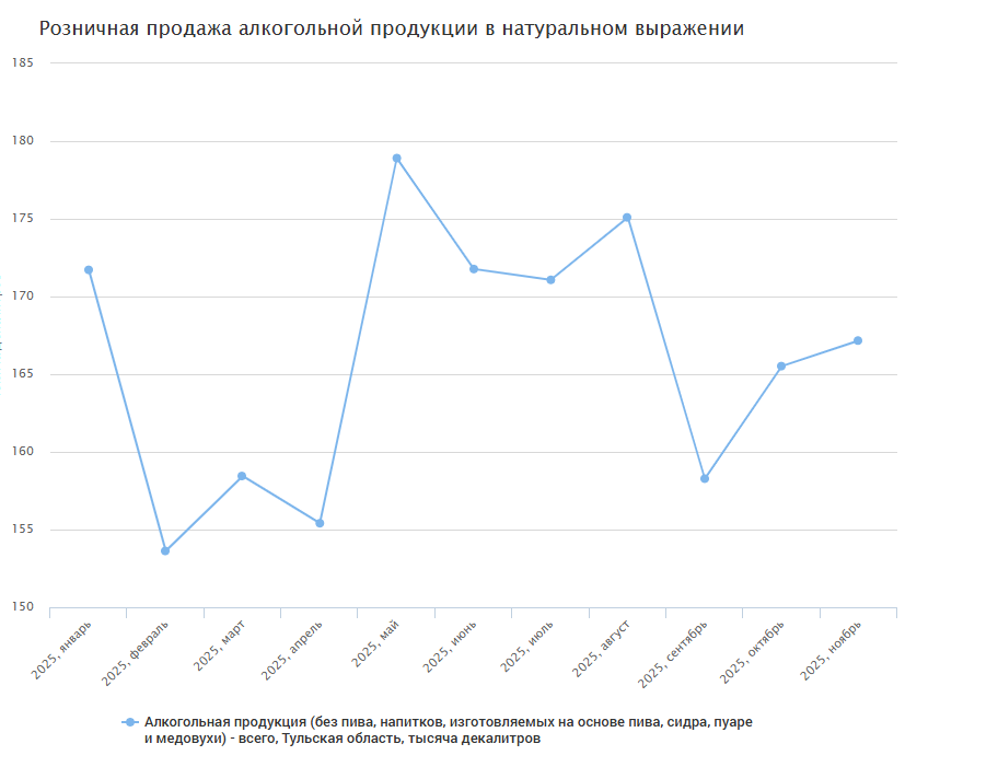 Фото: ЕМИСС