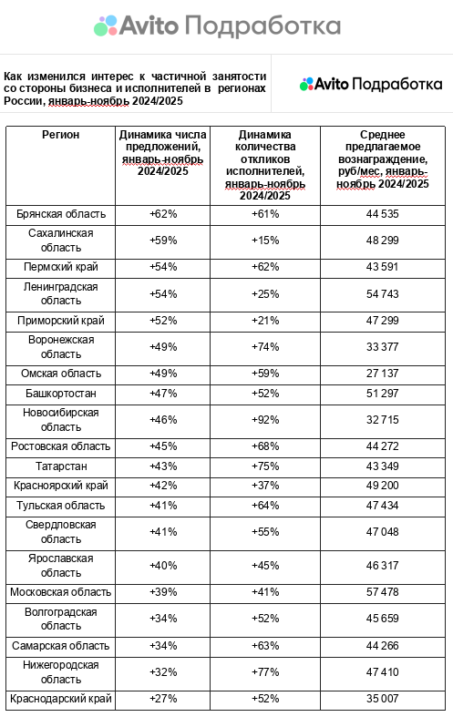 Фото: Авито