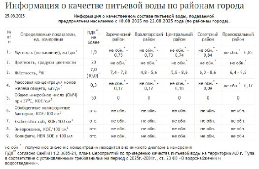Фото: АО «Тулагорводоканал»