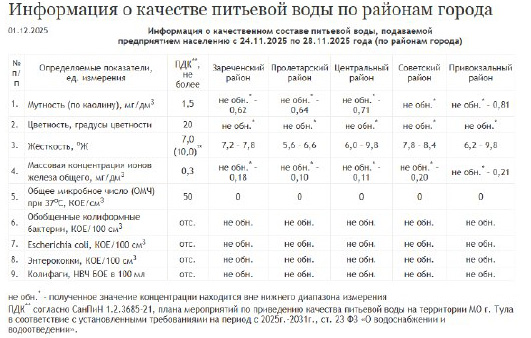 Фото: АО «Тулагорводоканал»