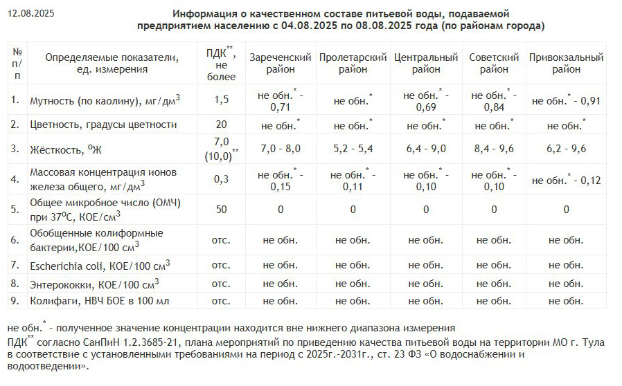 Фото: АО «Тулагорводоканал»