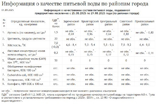 Фото: АО «Тулагорводоканал»