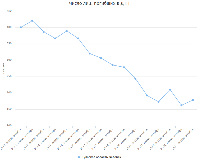 Фото: ЕМИСС