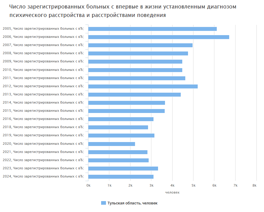 Фото: ЕМИСС