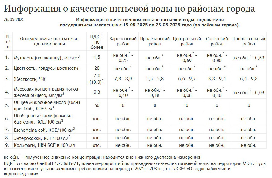 Фото: АО «Тулагорводоканал» 
