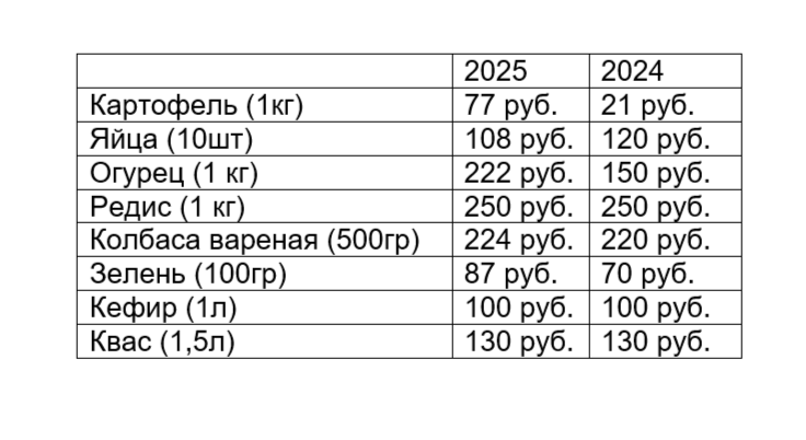 Тульская служба новостей