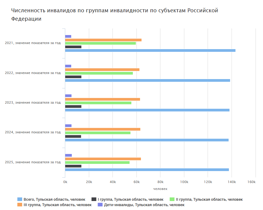 График Росстата 