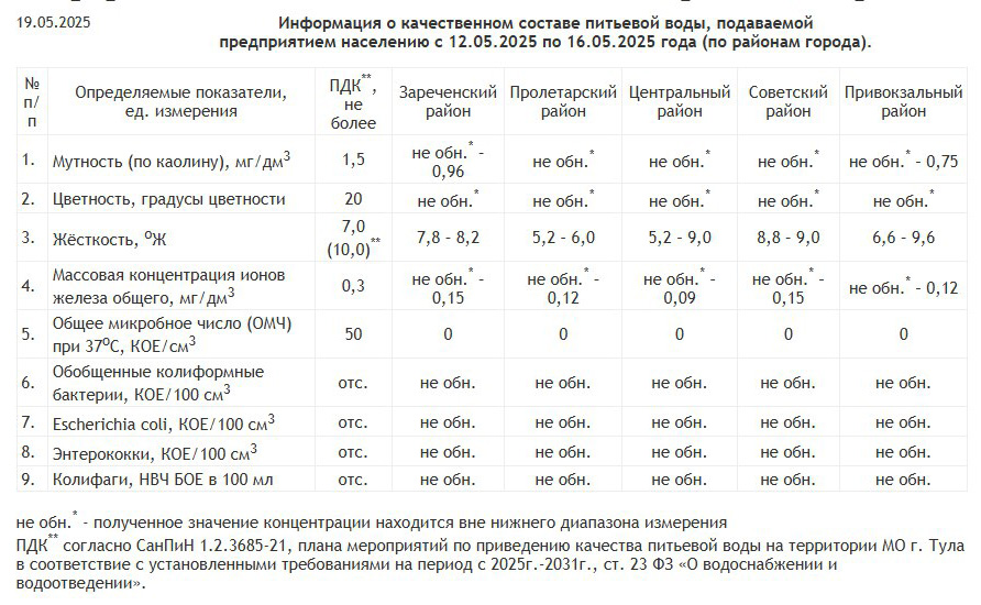 АО «Тулагорводоканал»