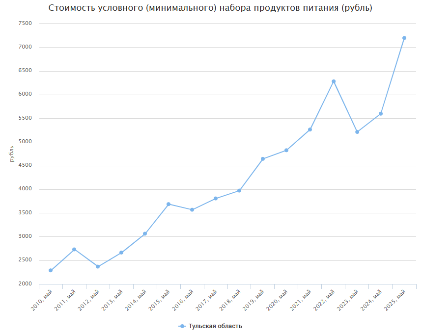 Фото: ЕМИСС
