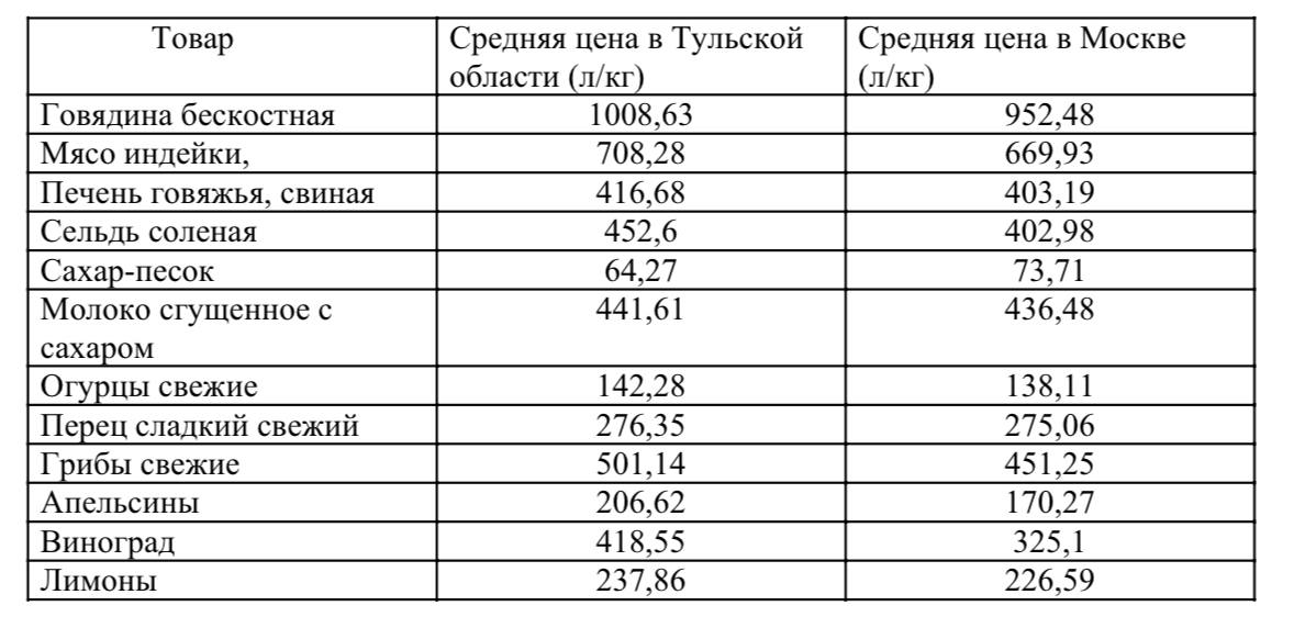 Фото: Тульская служба новостей