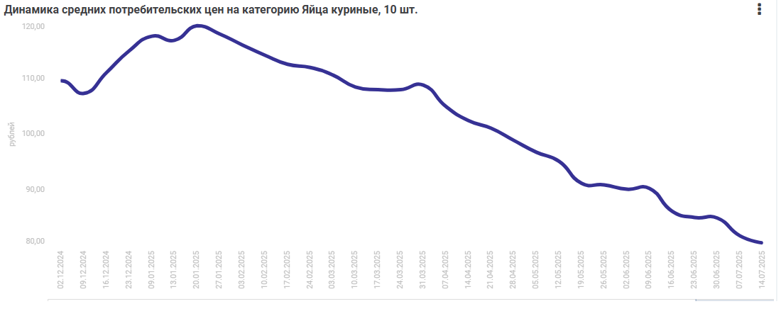 Фото: Туластат