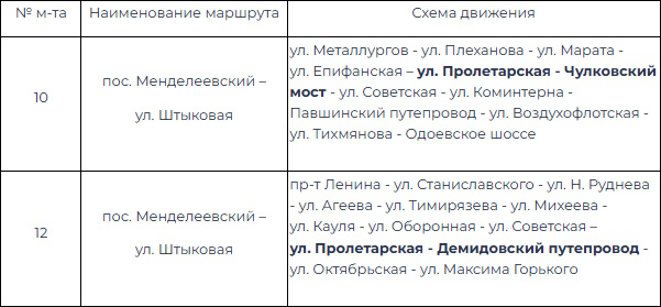 Фото: администрация Тулы