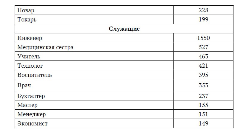 Фото: правительство Тульской области