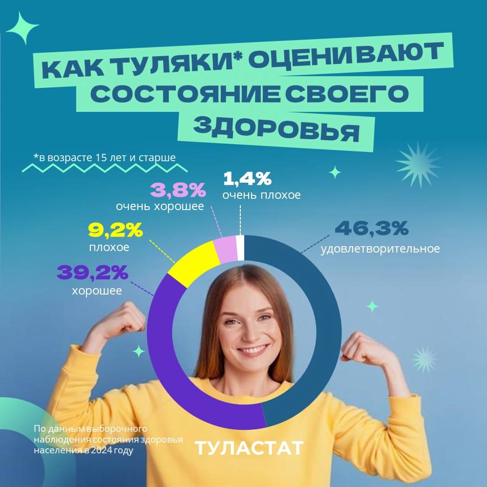 Фото: Туластат