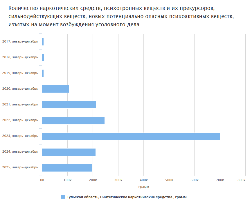 Фото: ЕМИСС