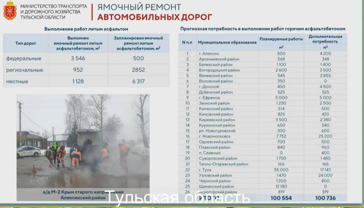 Фото: правительство Тульской области