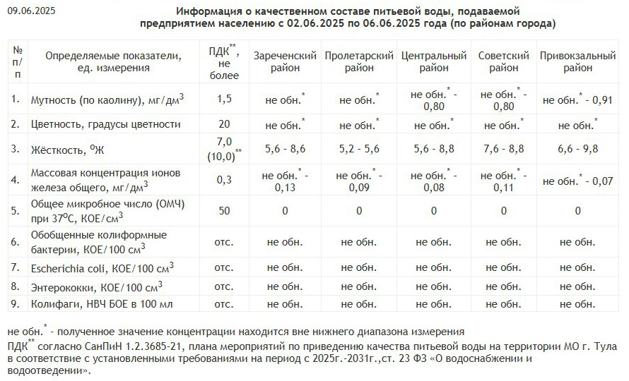 Фото: АО «Тулагорводоканал» 