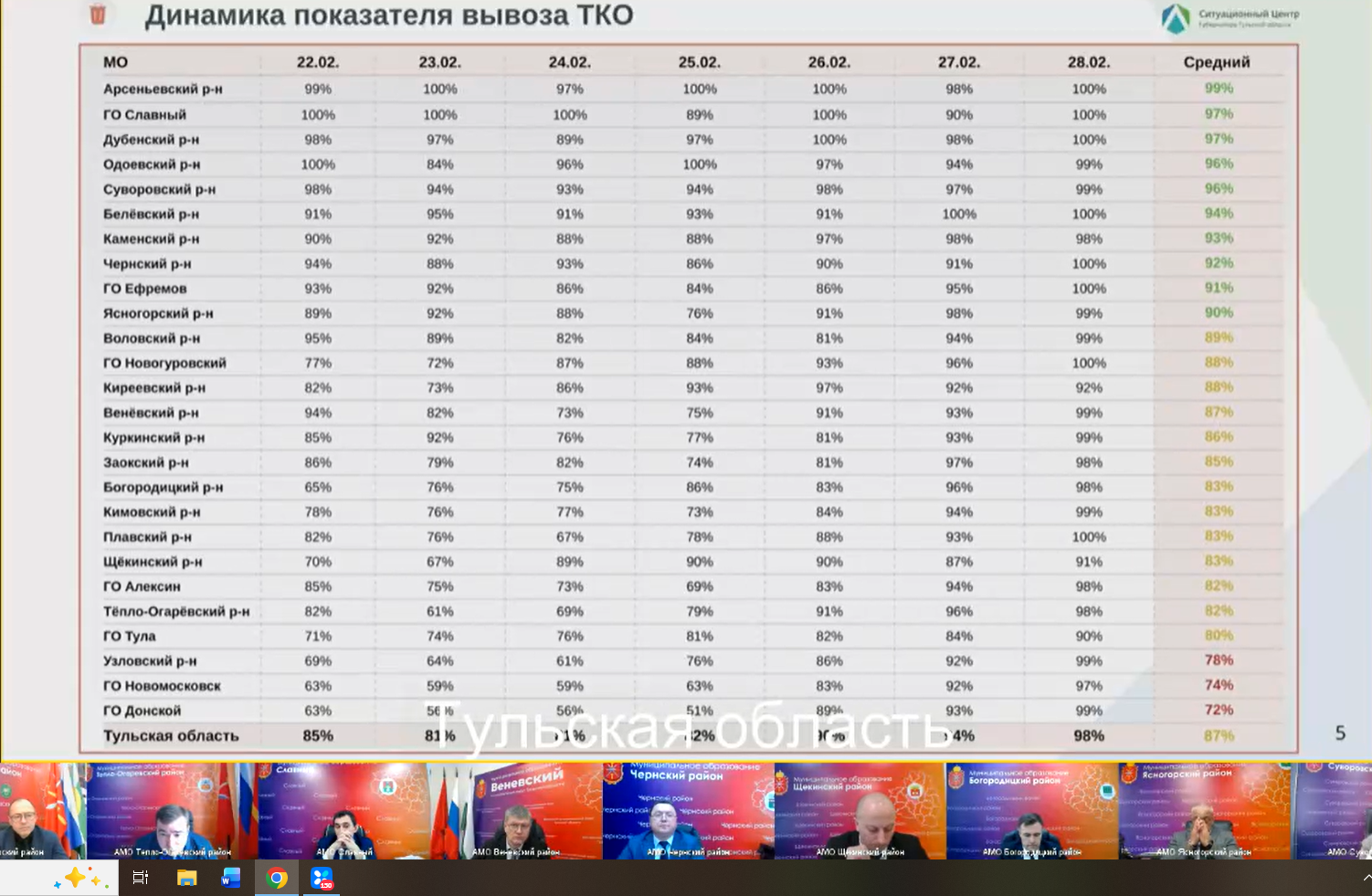 Фото: правительство Тульской области