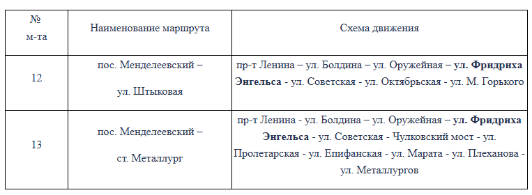 Фото: администрация Тулы