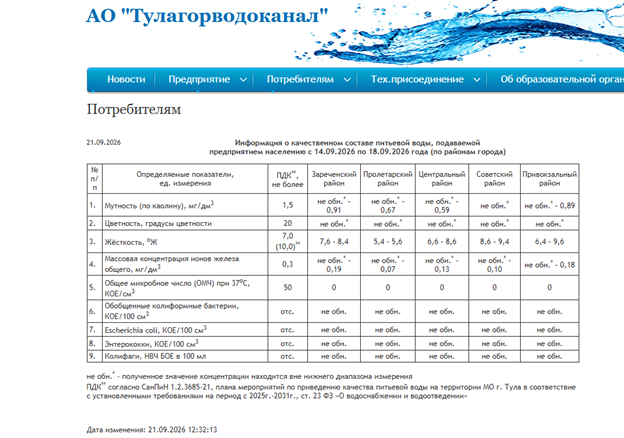 Как и где проверить качество воды в Туле: что покажут исследования и чем помогут Как и где проверить качество воды в Туле: что покажут исследования и чем помогут