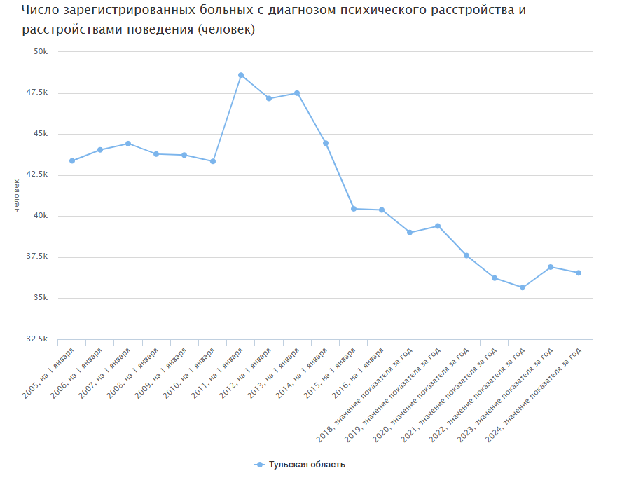 Фото: ЕМИСС