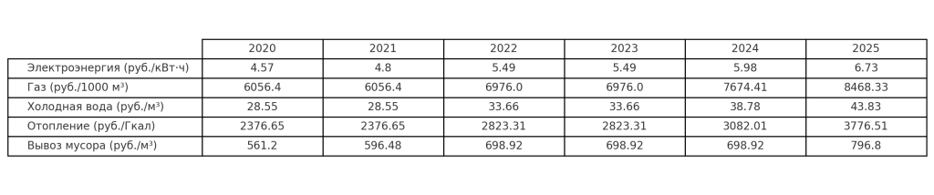 tariff_table_2020_2025.png